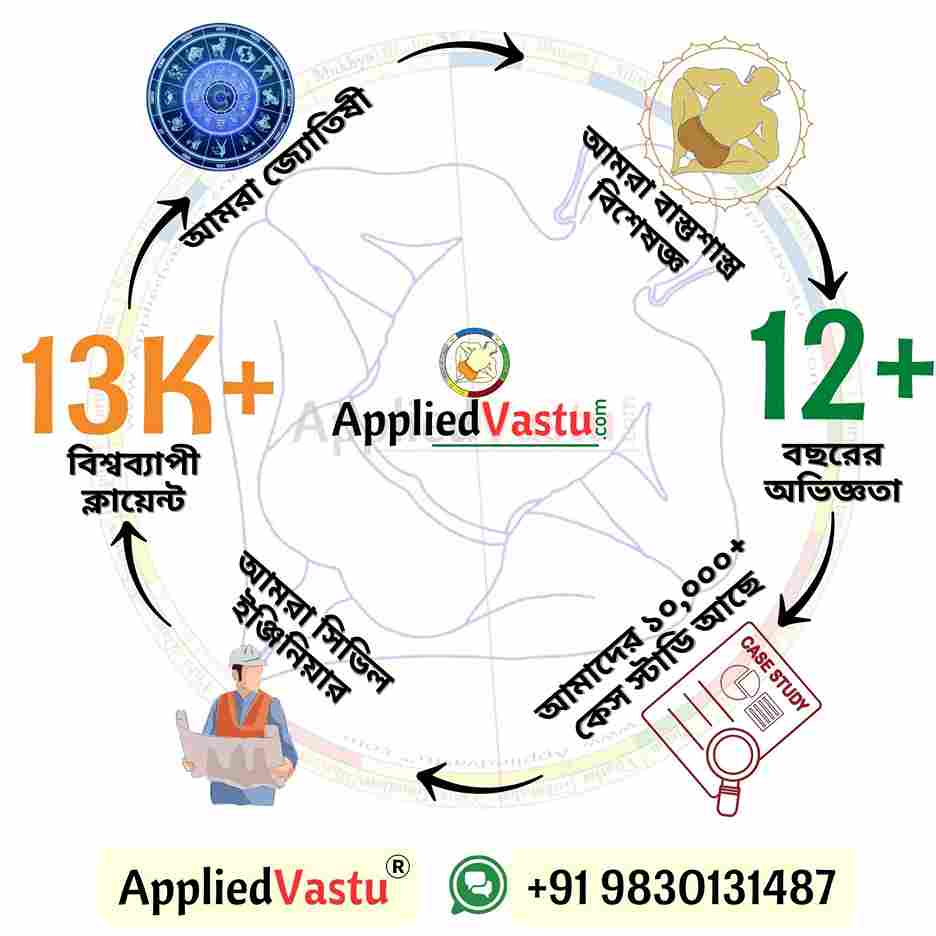 vastu shastra in Bengali - bastu bichar - AppliedVastu Bangla